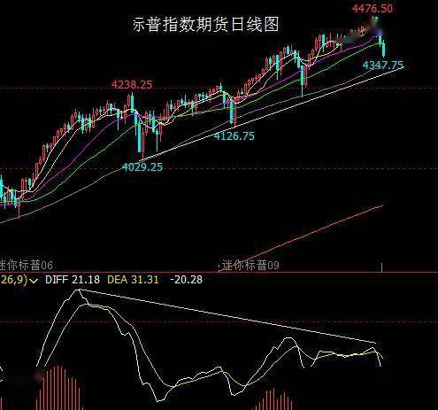 李大霄，美股隐藏巨大风险