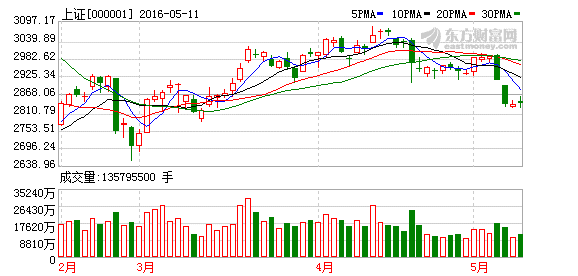 第1695页