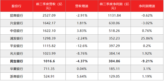 第1609页