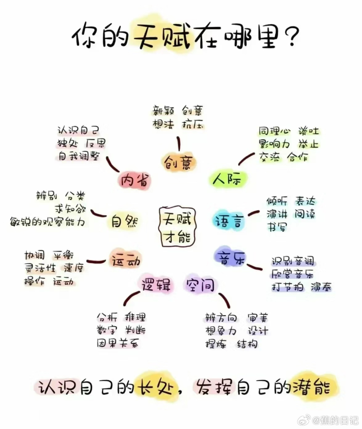 天赋到底是什么东西？