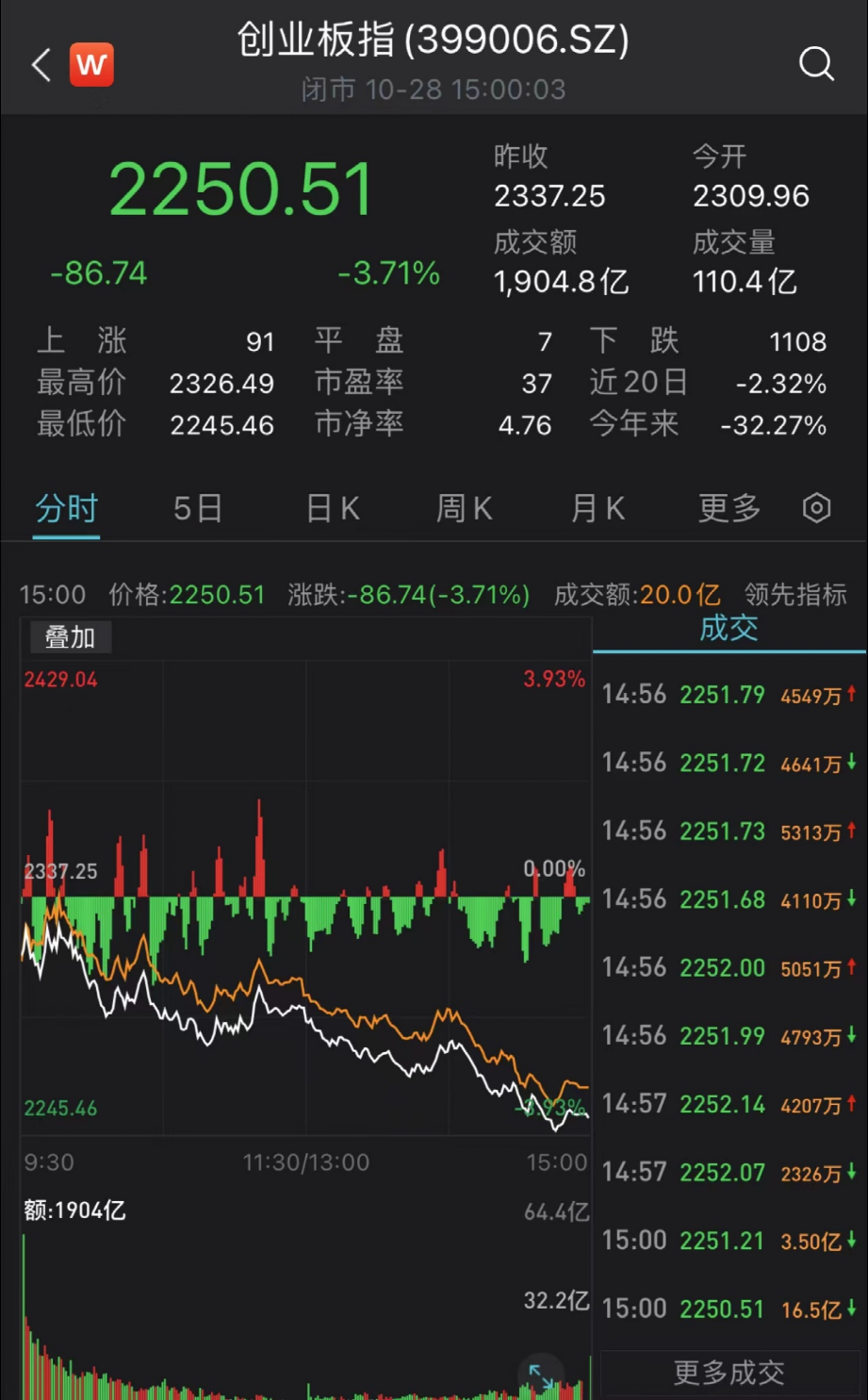 揭秘A股本周最牛股票涨幅超61%的背后故事