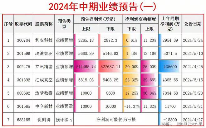 利欧股份发布2024年度业绩预告，展望业绩，蓄势待发