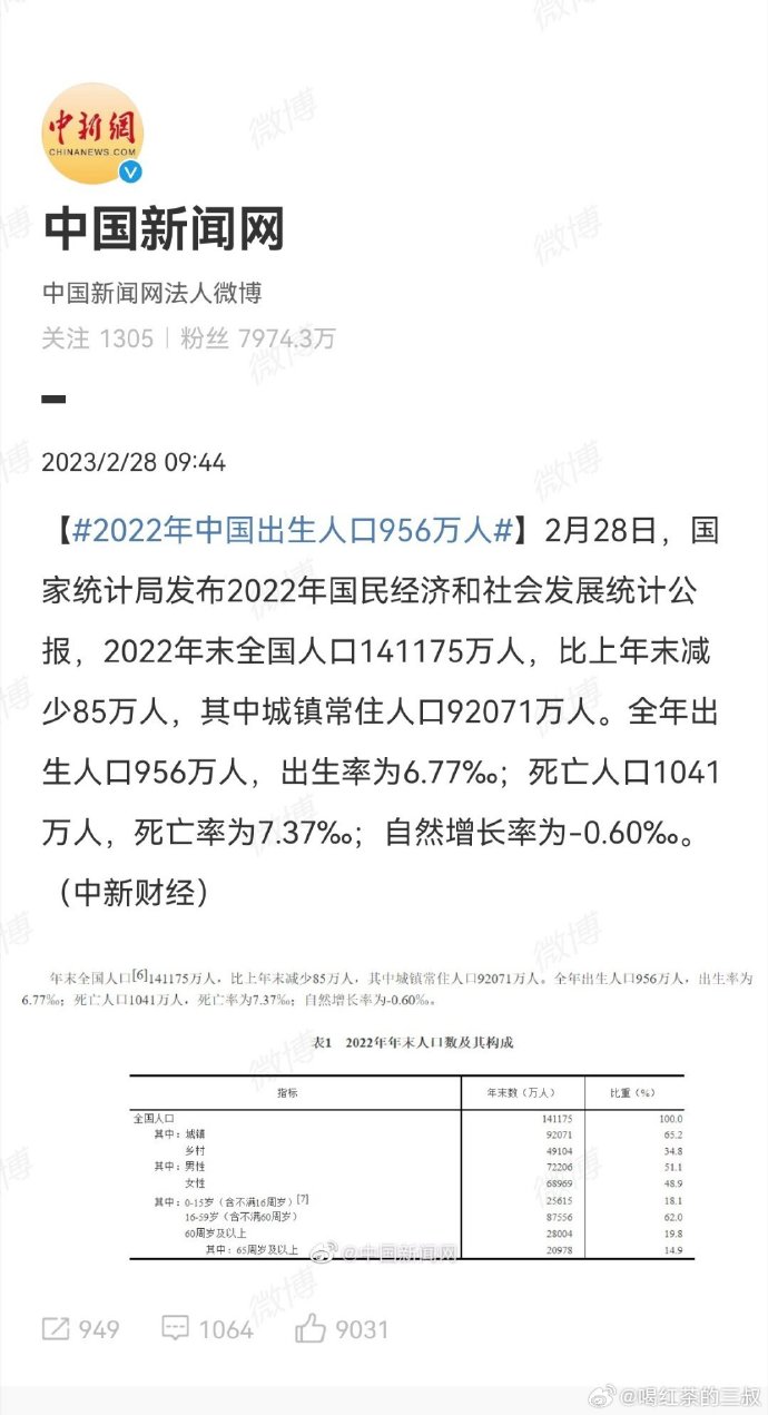 探究24年出生954万人背后的社会现象