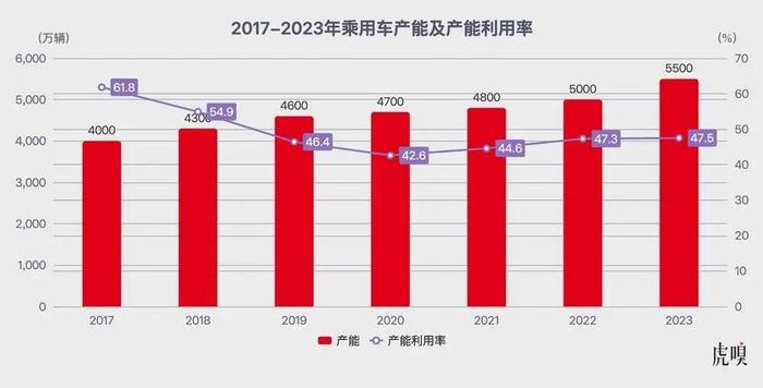 惨烈竞争下的中国汽车产业，迈向2025的必经之路