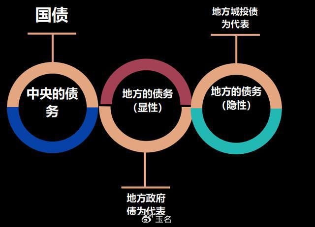 一口气了解化债和中国的财政体系