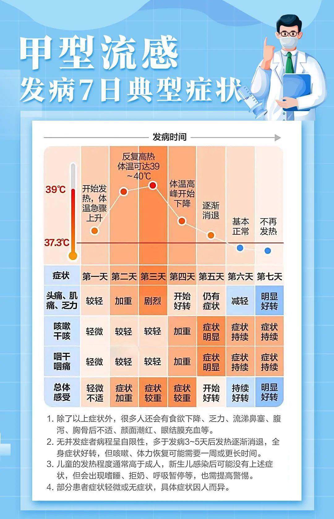 多人感染甲流后出现面瘫现象，原因、预防与应对措施