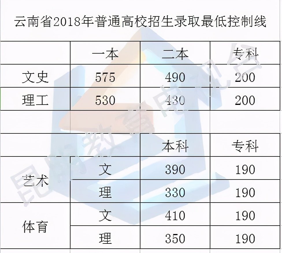 云南高考改革，不分文理科，开启全新篇章