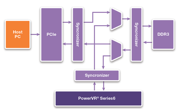 从零开始制作一个属于你自己的GPU，基于FPGA的图形加速器实现原理