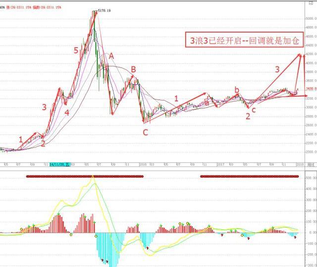 A股龙年收官，沪指涨超13%，逾四千只个股上扬，后市展望