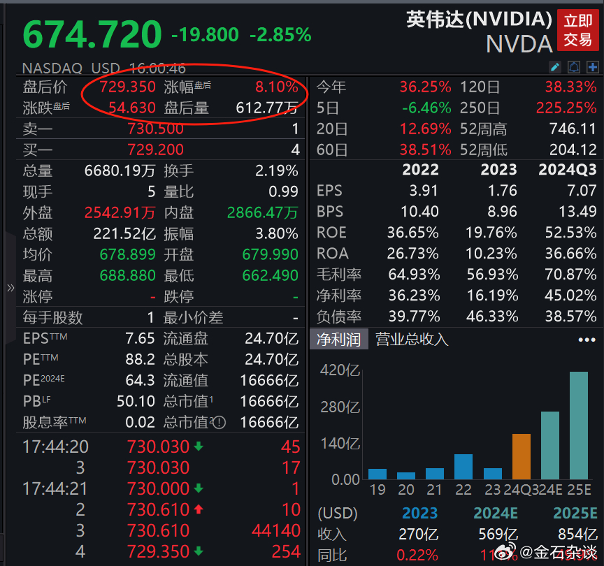 英伟达回应股价暴击，挑战与机遇并存