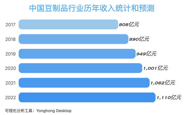 深度解析，这行业烧了1000亿，发生了什么？