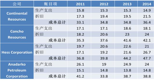 成本仅国外三十分之一，中国大模型已迎头赶上美国？探究人工智能领域的新态势