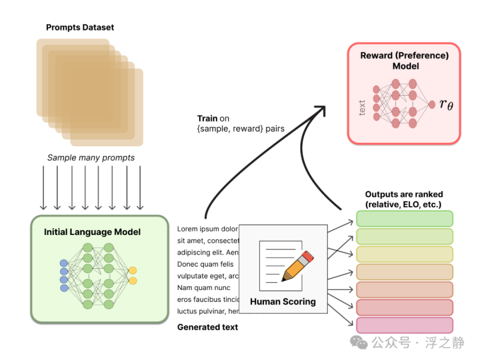 深度解析Reverse-o1，OpenAI o1原理逆向工程图解