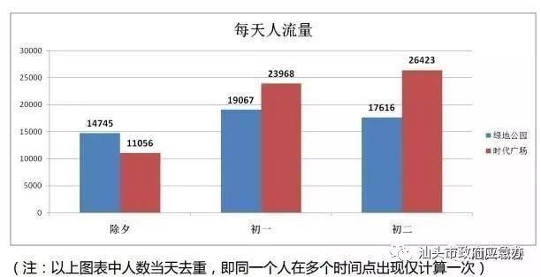 胖东来，客流量爆棚，智能人流管控显成效