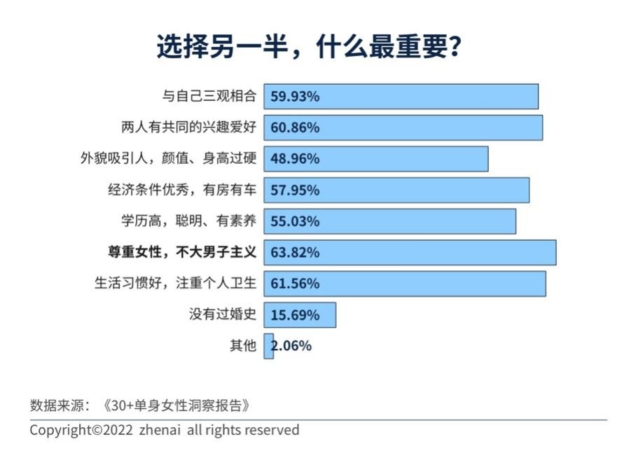 当代年轻人的选择性迷信，现象解读与多元思考