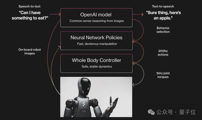 揭秘人形机器人公司 Figure 与 OpenAI 终止合作背后的原因！重磅新闻，究竟发生了什么？