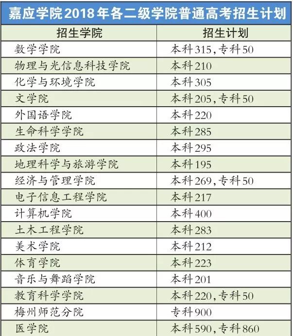 深度热议，研究生课程前置化，哪些内容应本科乃至高中就教授？