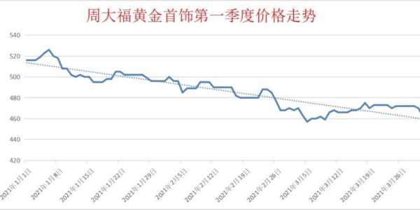 黄金价格刷新历史纪录，周大福、周生生金价飙升至863元/克！究竟是何原因？未来走势如何？