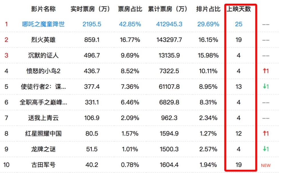 哪吒引爆外包行业离职潮，澳门视角深度解析离职率飙升背后的真相