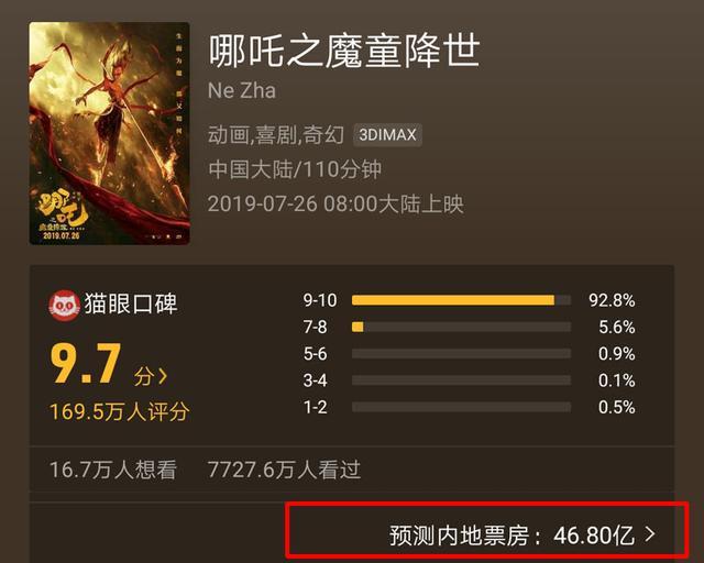 震惊！哪吒 2票房炸裂，冲破天际达67亿！超越星战 7，全球单一市场冠军在望，还有哪些纪录将被刷新？