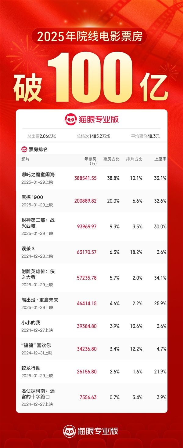 2025年2月10日 第27页