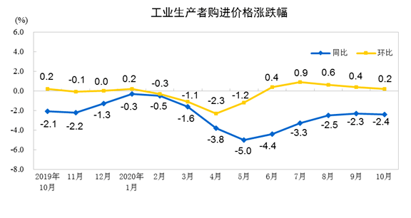 全国1月CPI涨幅扩大至0.5%，PPI惊降2.3%，数据背后的真相究竟如何解读？