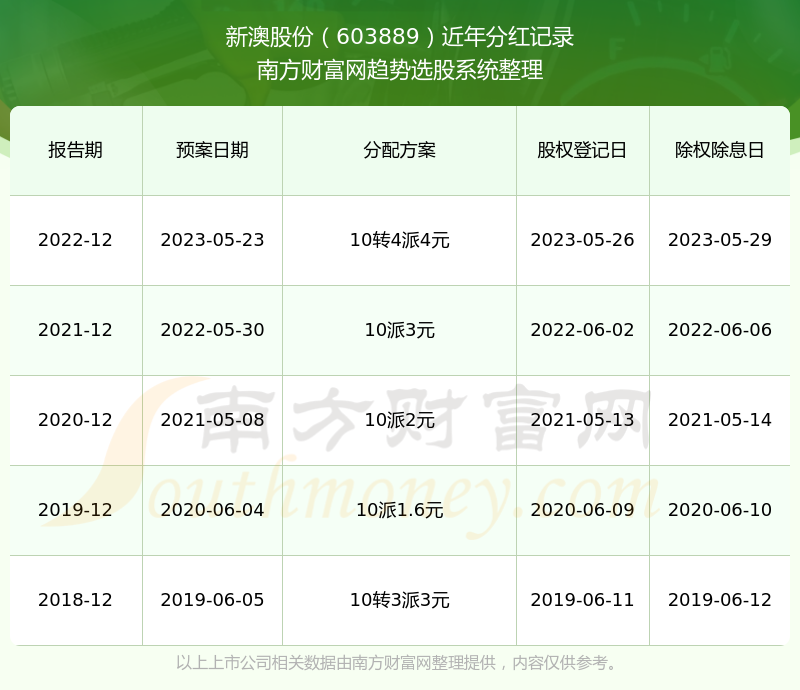 惊爆！2024年新澳历史开奖记录暗藏玄机，PT69.738引爆数据文化革命！