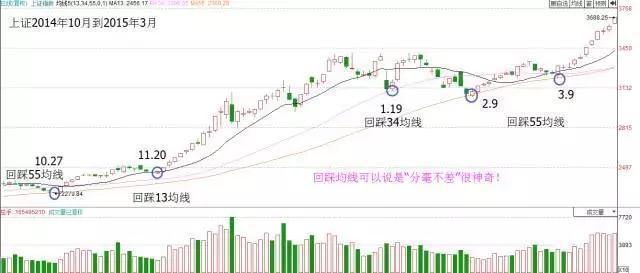 小孩哥炒股风云，1.5万投资背后的故事，11天究竟发生了什么？