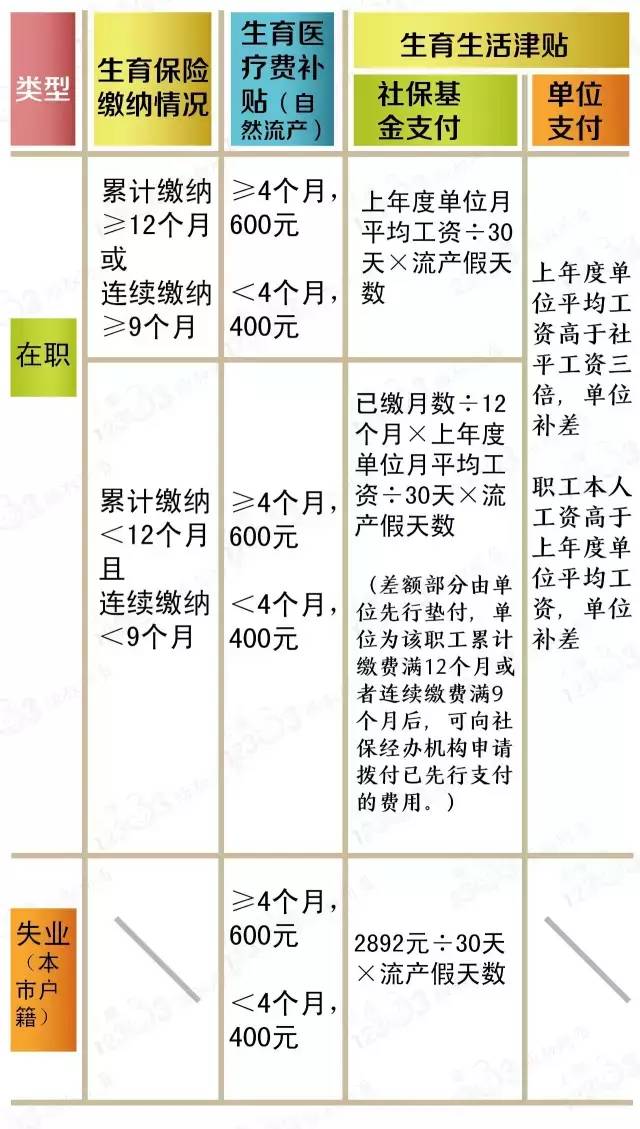 生育新福利震撼来袭，生一孩可享受高达50％社保补贴，你心动了吗？