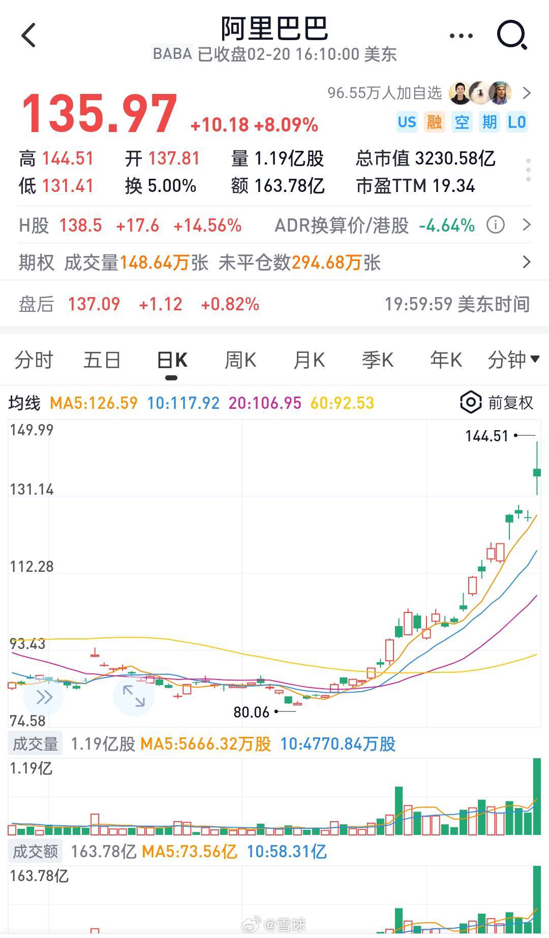 阿里巴巴股价飙升超14%，市场热议背后的秘密！