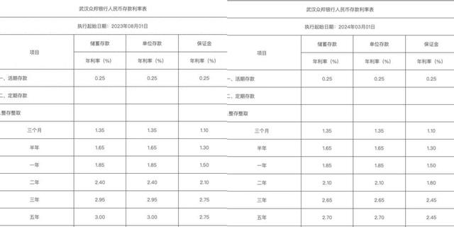 揭秘重磅消息！多家民营银行利率下调，存款市场掀起波澜！悬念揭晓！