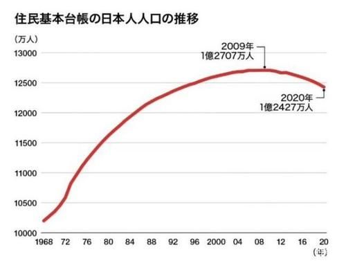 日本出生人口创新低，背后的深层次原因与社会未来走向