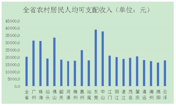 人均支配收入突破四万大关，城市繁荣背后的故事与挑战