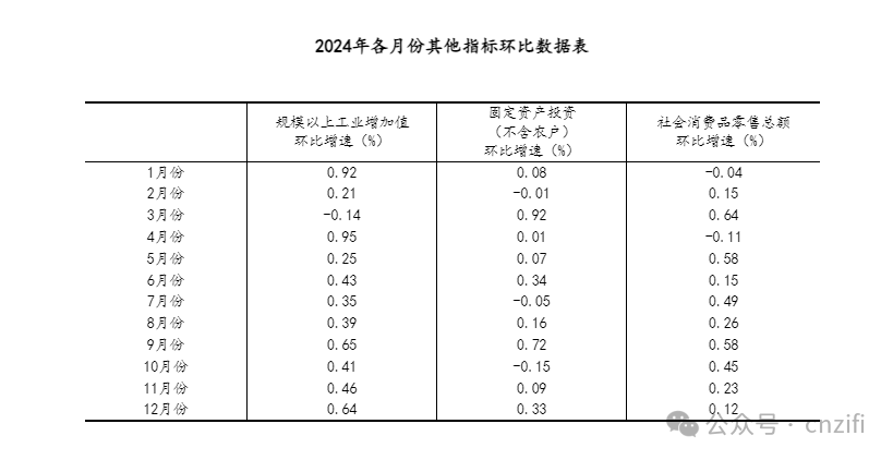 关于‘24年GDP增长5.0%’