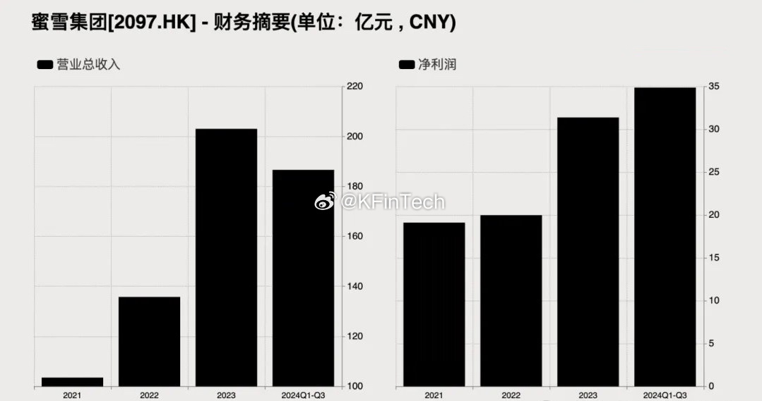 蜜雪一手中签传奇，揭秘那令人心动的8%背后的故事！