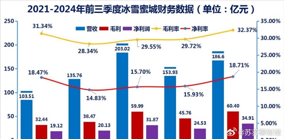 蜜雪冰城九月盈利揭秘，如何凭借创新策略豪赚35亿？业界震惊！