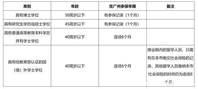 重磅！应届生社保补贴来袭，三年至五年，你准备好了吗？