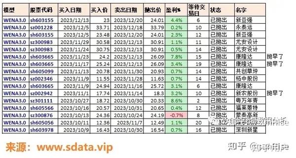 揭秘炒股策略，盈利5%即卖出，亏损坚决不割肉，究竟何去何从？深度解析炒股亏损真相！