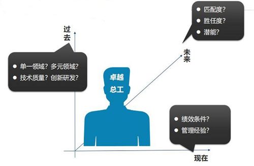 游戏招聘新趋势，U盘式人才成热门，行业进步还是倒退？深度解析背后的原因与挑战