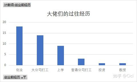 揭秘大佬时间管理秘籍，为何他们总是拥有更多？