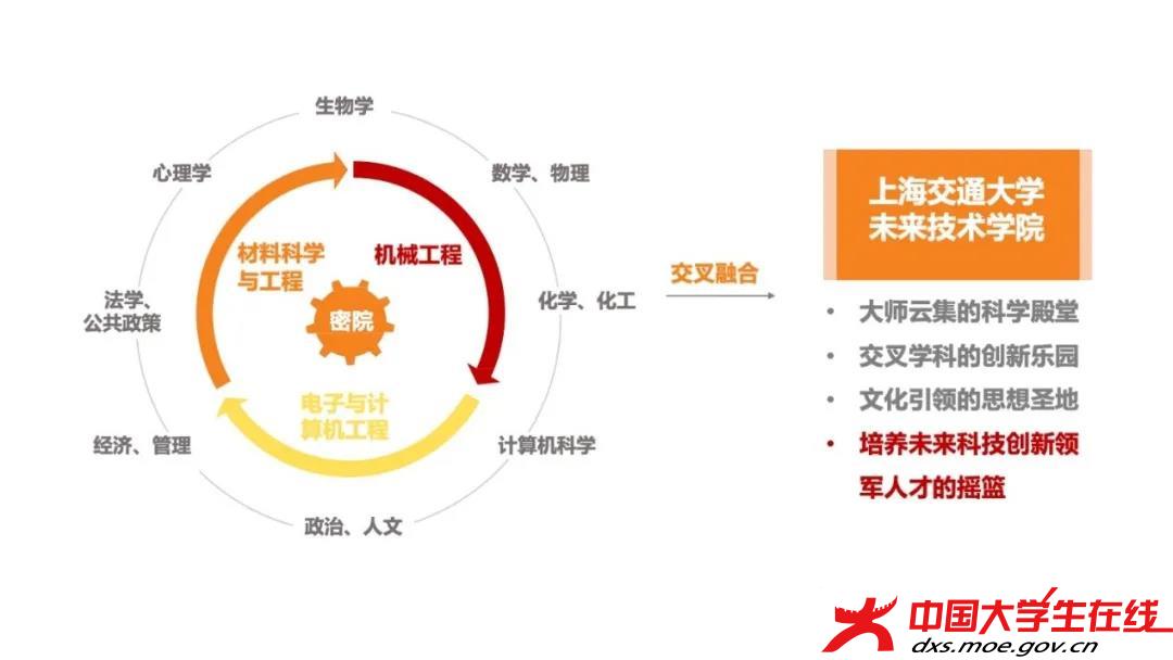 高校改革新纪元，本研贯通模式的探索与挑战——一场教育革命的序幕已拉开！