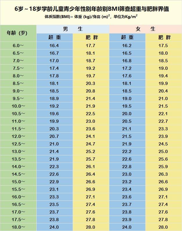 全球肥胖人口逼近26亿，警钟长鸣，谁在制造这场健康危机？