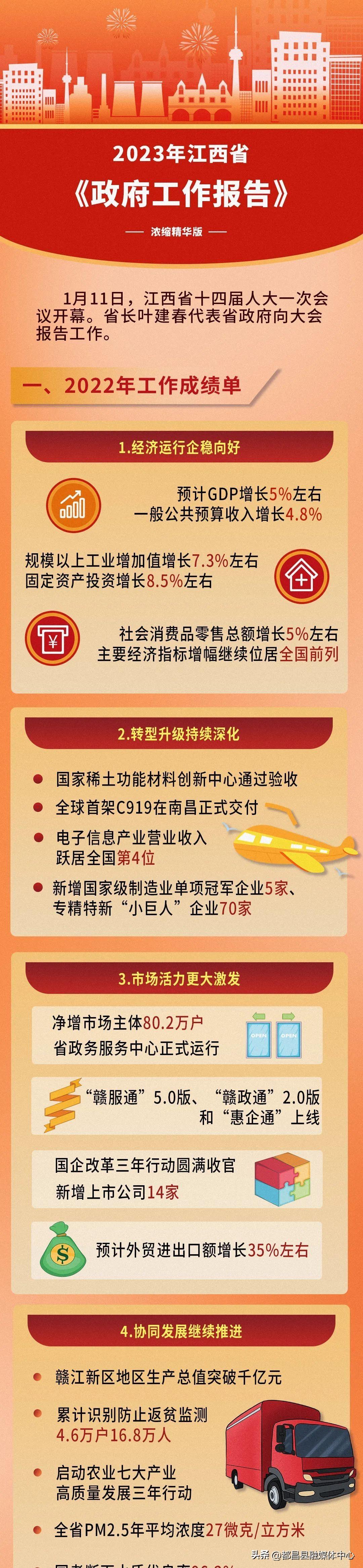 《政府工作报告》全文公布