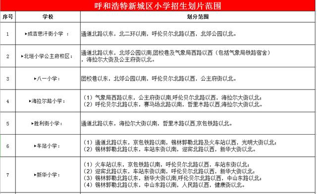 震撼！呼和浩特全新政策，三孩及以上家庭入学全市通选，教育公平再升级！