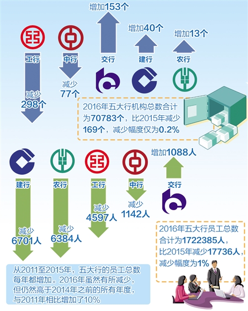 多家国有大行春招规模意外缩水，背后原因引人深思