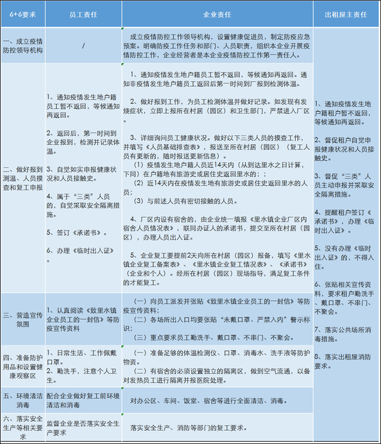 多企试水4.5天工作制