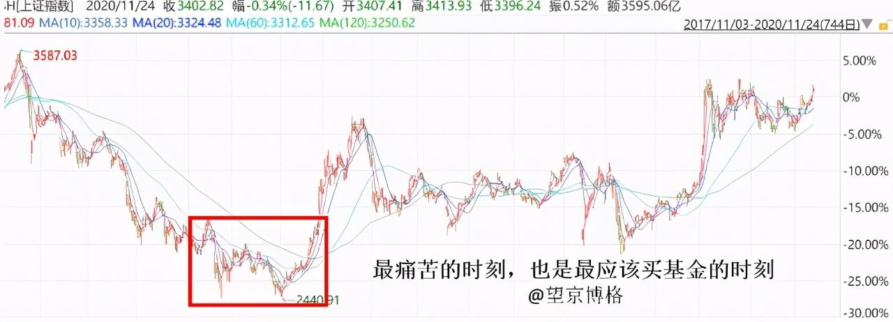 沪指重回3400点 刷新年内新高