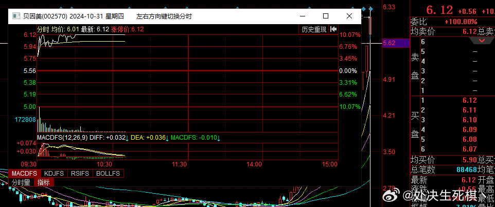 贝因美涨停风暴，揭秘其连续涨停背后的秘密！