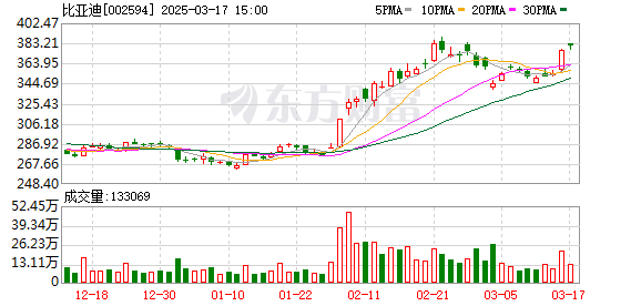 2025年3月19日 第14页