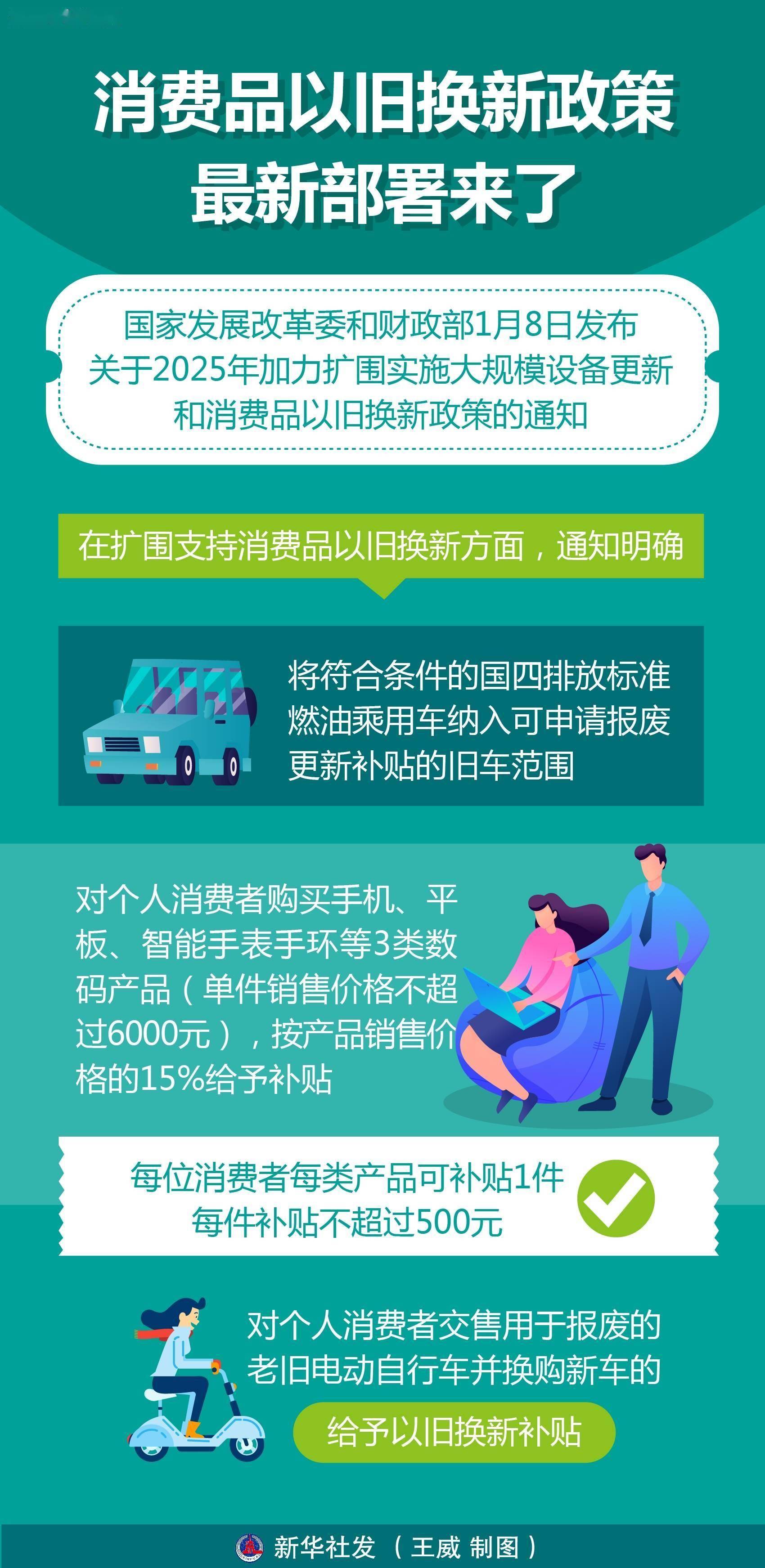 中国多措并举大力提振消费